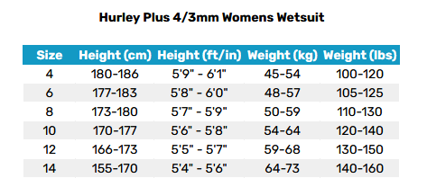 2025 Hurley Womens Plus 43mm Wetsuit Womens Größentabelle